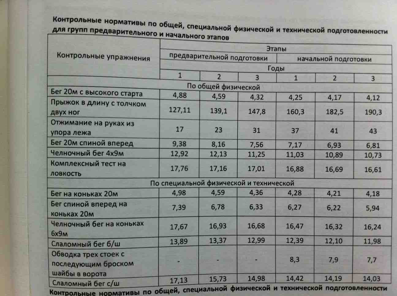 Челночный бег нормативы. Челночный бег 10х10 нормативы. Челночный бег нормативы МВД. Челночный бег нормативы для школьников. Норматив по челночному бегу 10 класс.